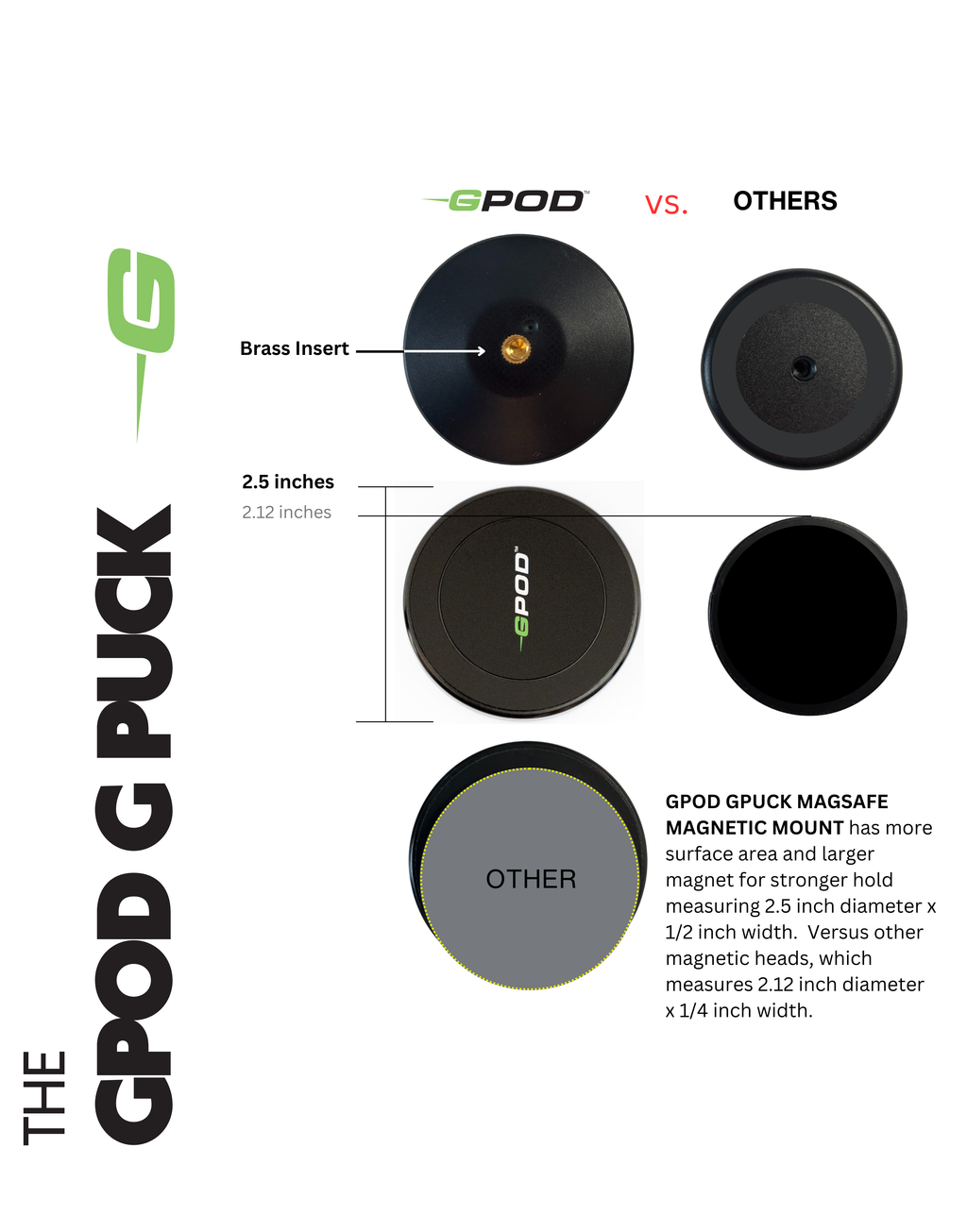 GPOD G BUNDLE 1 : GPOD + GPOD Base 2.0